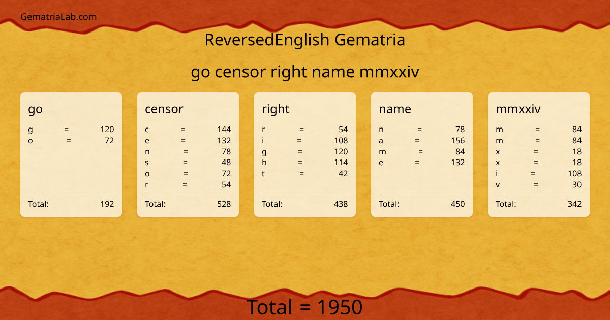 go censor right name mmxxiv in reversedEnglish Gematria
